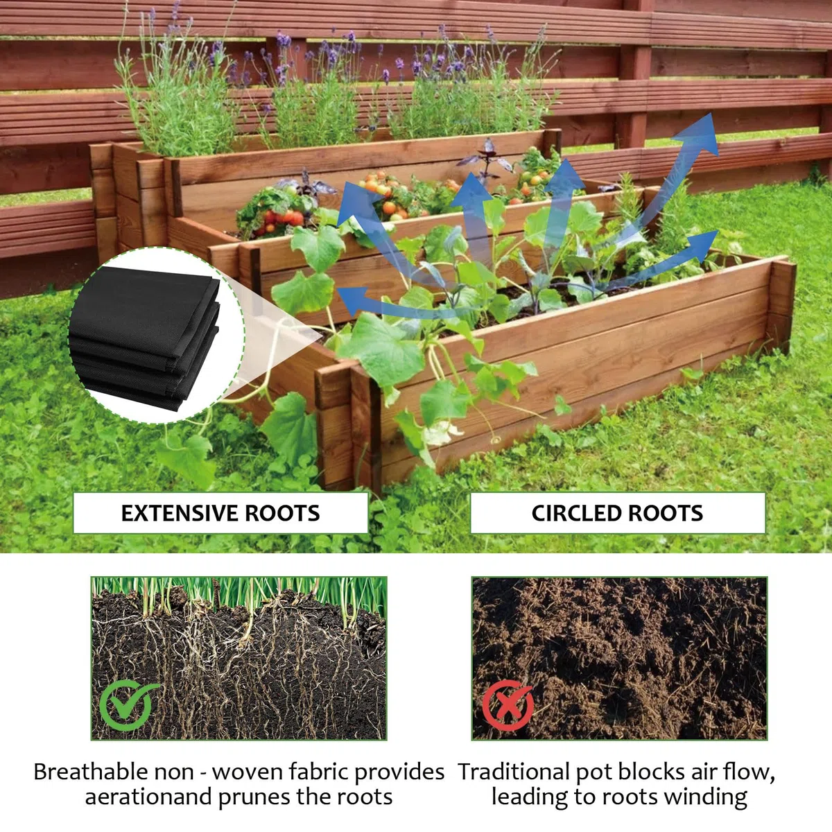 Doublure de jardinière surélevée - 160 x 210 cm - Insert en tissu pour grandes plantes potagères - En tissu non tissé respirant et imperméable - Pour parterres surélevés en plein air - Noir