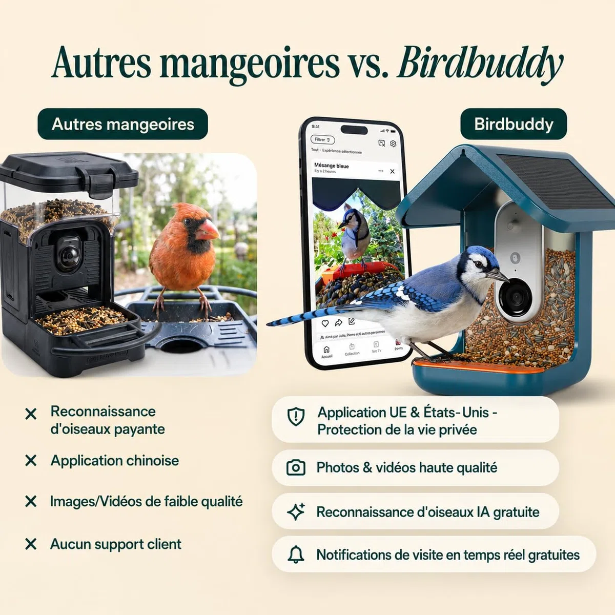 Birdbuddy Pro Mangeoire à Oiseaux Intelligente Solaire avec caméra, Identification des espèces à l’IA, Photos 5 MP, caméra vidéo 2K Ultra en Direct, vidéo au ralenti, Mise au Point de 6,6 cm, Bleu